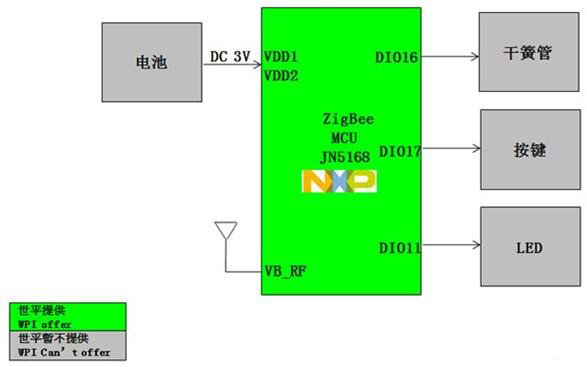 智能家居不可或缺的 Smart Sensor解决方案