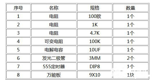 基于555定时器的闪光灯电路设计