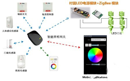 看清“无线+传感”融合大趋势