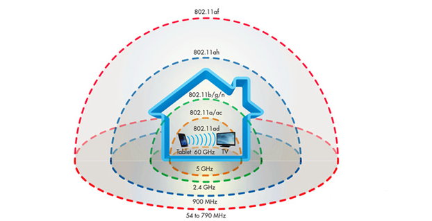 无线方案WiFi 60GHz的工作原理与瓶颈