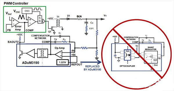 采用隔离式误差放大器替换光耦合器和分流调节器