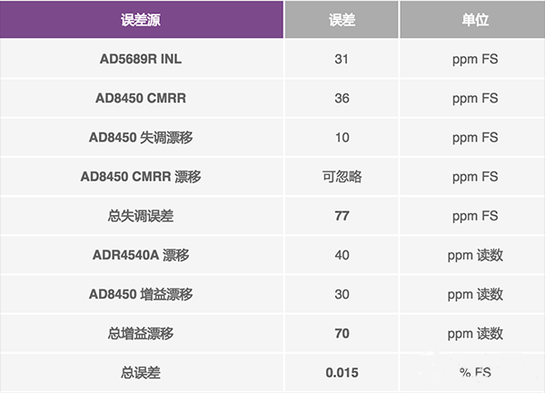 模拟控制器优化高效率锂离子电池制造