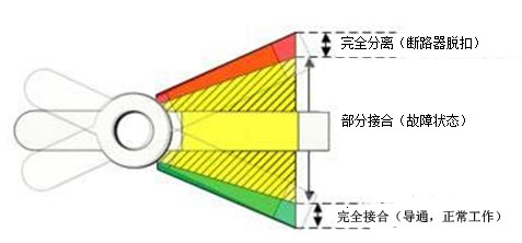 非接触式感应开关如何工作使断路器更加可靠？