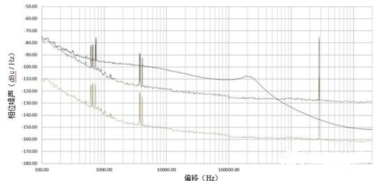 不要让不良信号摄入破坏锁相环（PLL）/合成器