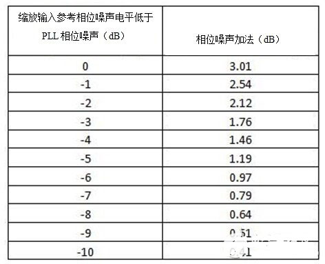 不要让不良信号摄入破坏锁相环（PLL）/合成器