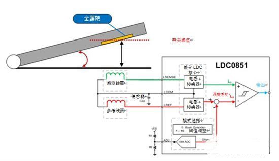 如何使用感应开关用于盖打开/关闭检测？