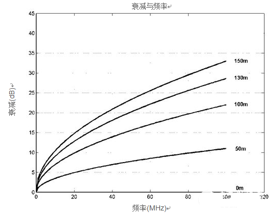 光纤在工业应用中的优势及特性