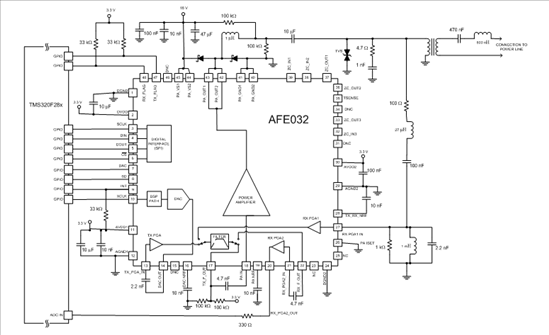 可配置 AFE 改变电力线通信未来