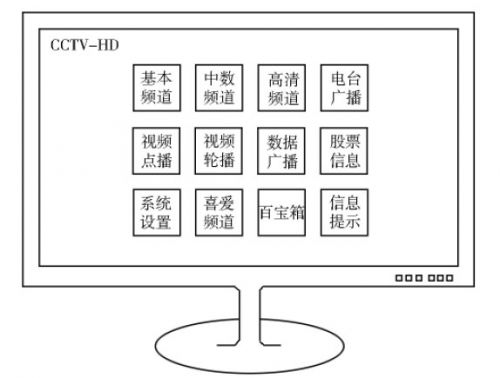 数字电视机顶盒导航式操作系统设计方案