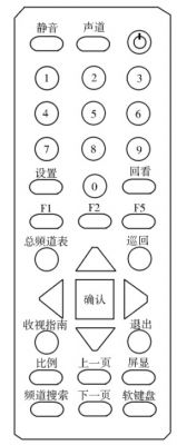 数字电视机顶盒导航式操作系统设计方案