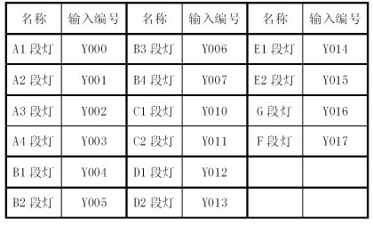 校园路灯的PLC控制系统设计方案