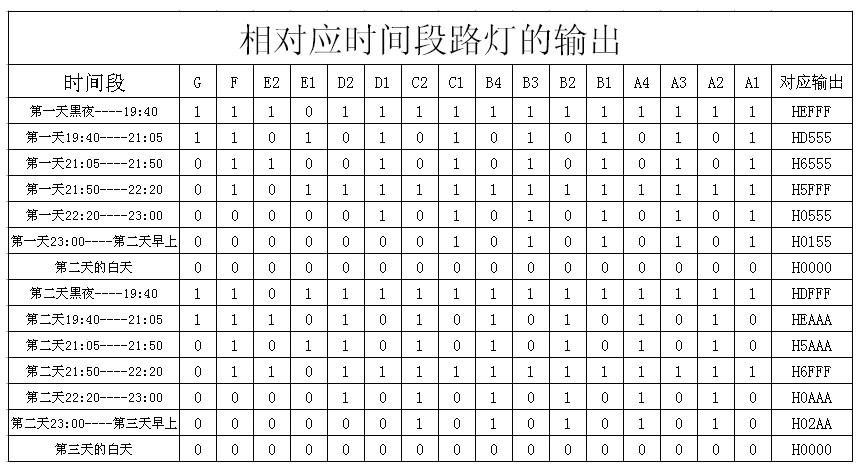 校园路灯的PLC控制系统设计方案