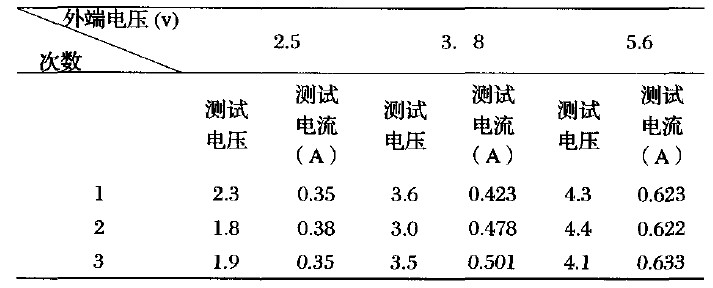 基于单片机的LED智能路灯控制系统设计方案