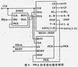 基于VHDL语言的智能拨号报警器的设计