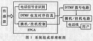 基于VHDL语言的智能拨号报警器的设计