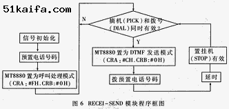 基于VHDL语言的智能拨号报警器的设计