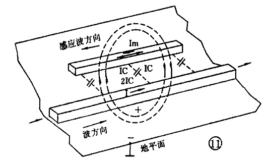 驻波表-功率计设计实例