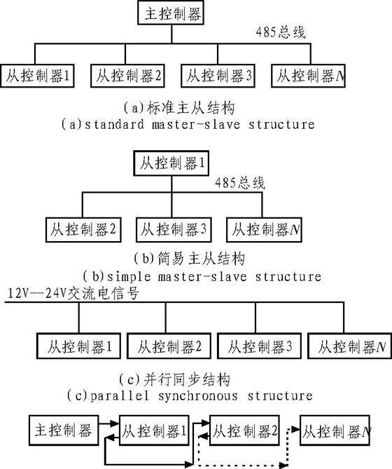 基于单片机的LED轮廓显示控制器设计方案