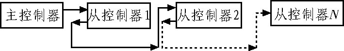 基于单片机的LED轮廓显示控制器设计方案