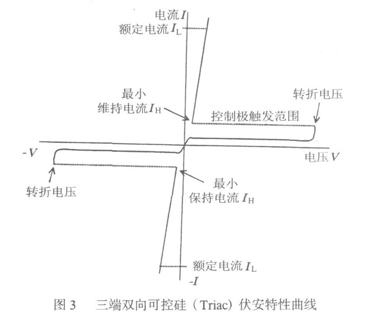 采用可控硅调光器的节能灯电子镇流器