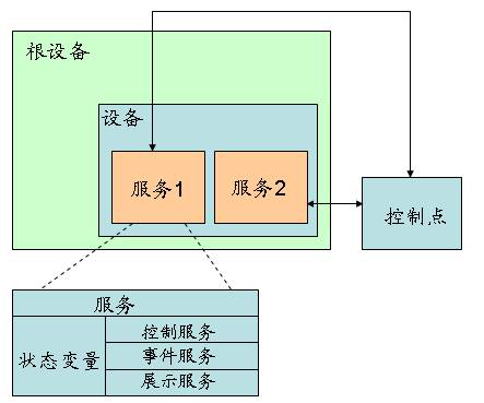 基于STM32和W5500的UPnP自动端口映射功能实现