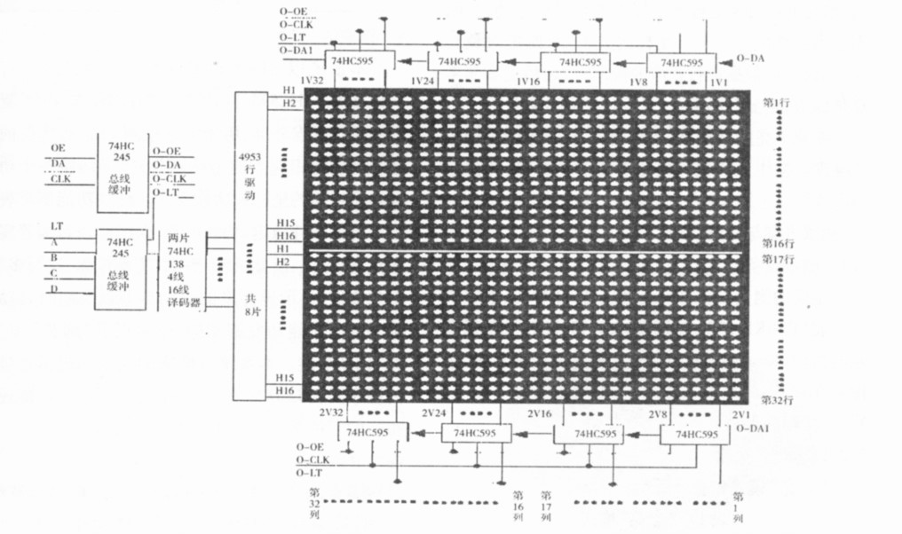 基于STM32LED书写点阵屏设计与实现