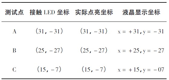 基于STM32LED书写点阵屏设计与实现