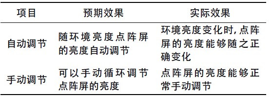 基于STM32LED书写点阵屏设计与实现