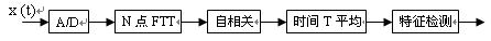 认知无线电在震后应急通信中的应用方案介绍