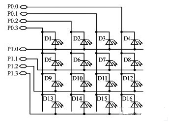 一种LED点阵模块的感光屏设计及系统实现