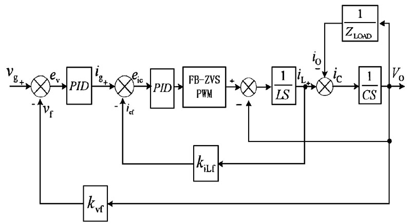 软开关技术实现12V/5000A大功率电源的设计