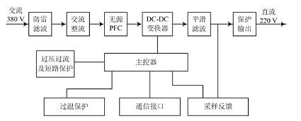 高频开关电源系统中整流模块的设计方案