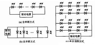 太阳能交通信号灯系统设计