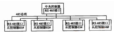 太阳能交通信号灯系统设计