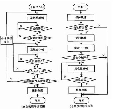 太阳能交通信号灯系统设计