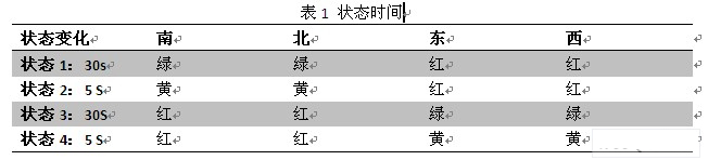 太阳能交通信号灯系统设计