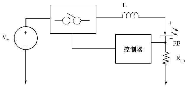 基于ZibBee控制的高动态范围LED模拟调光装置设计