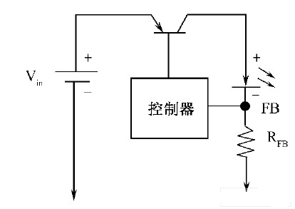 基于ZibBee控制的高动态范围LED模拟调光装置设计