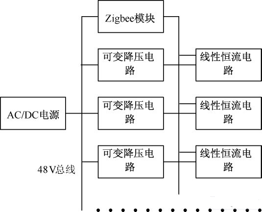 基于ZibBee控制的高动态范围LED模拟调光装置设计