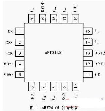 基于MCU和nRF24L01的无线通信系统设计