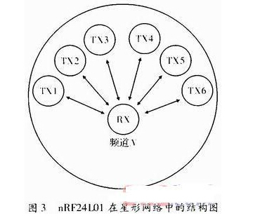 基于MCU和nRF24L01的无线通信系统设计