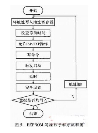 基于MCU和nRF24L01的无线通信系统设计