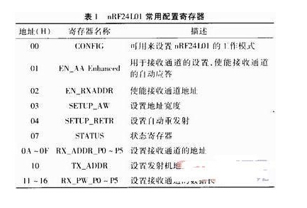 基于MCU和nRF24L01的无线通信系统设计