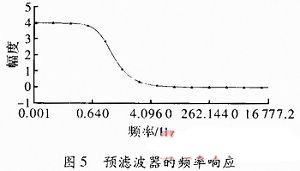 电力线载波油井通信系统