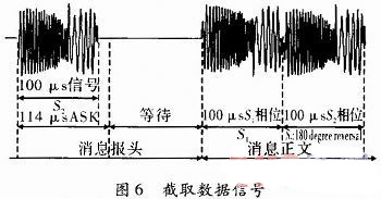 电力线载波油井通信系统