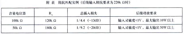 连续可调的无源音调控制器