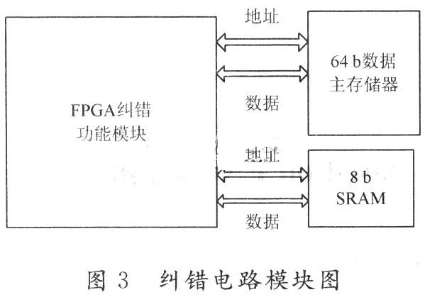 基于FPGA的检纠错逻辑算法的实现