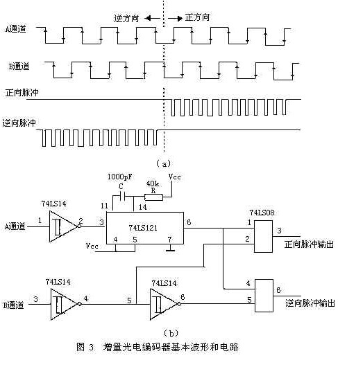 光电编码器的工作原理