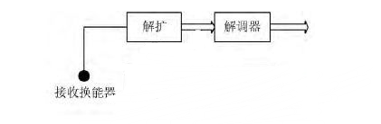 基于CDMA技术的水声通讯系统