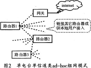 基于WLAN的无线多跳Mesh网络多信道实现